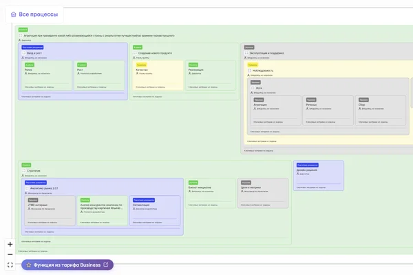 <h3>Управление процессами становится прозрачным</h3>