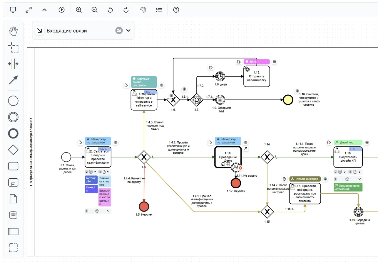 <h3>Единое понимание для всех</h3>