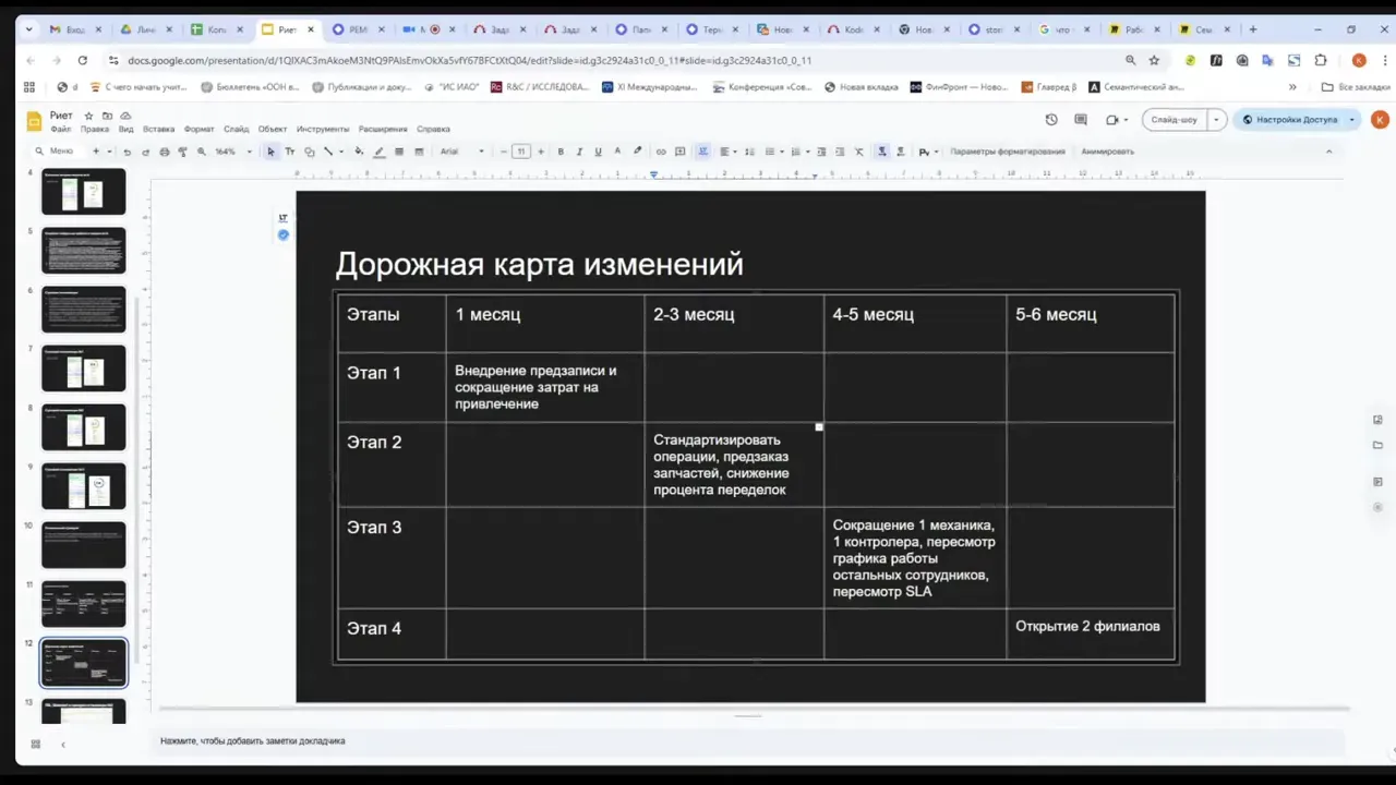 Дорожная карта изменений — подробная таблица этапов внедрения