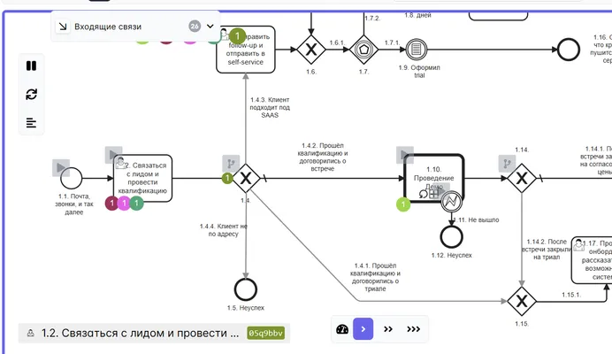 Проверка токена