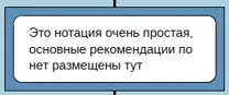 Комментарий в нотации ДРАКОН