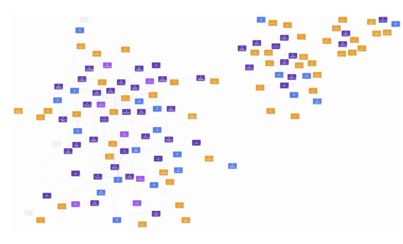 Граф архитектуры процессов  в  StormBPMN