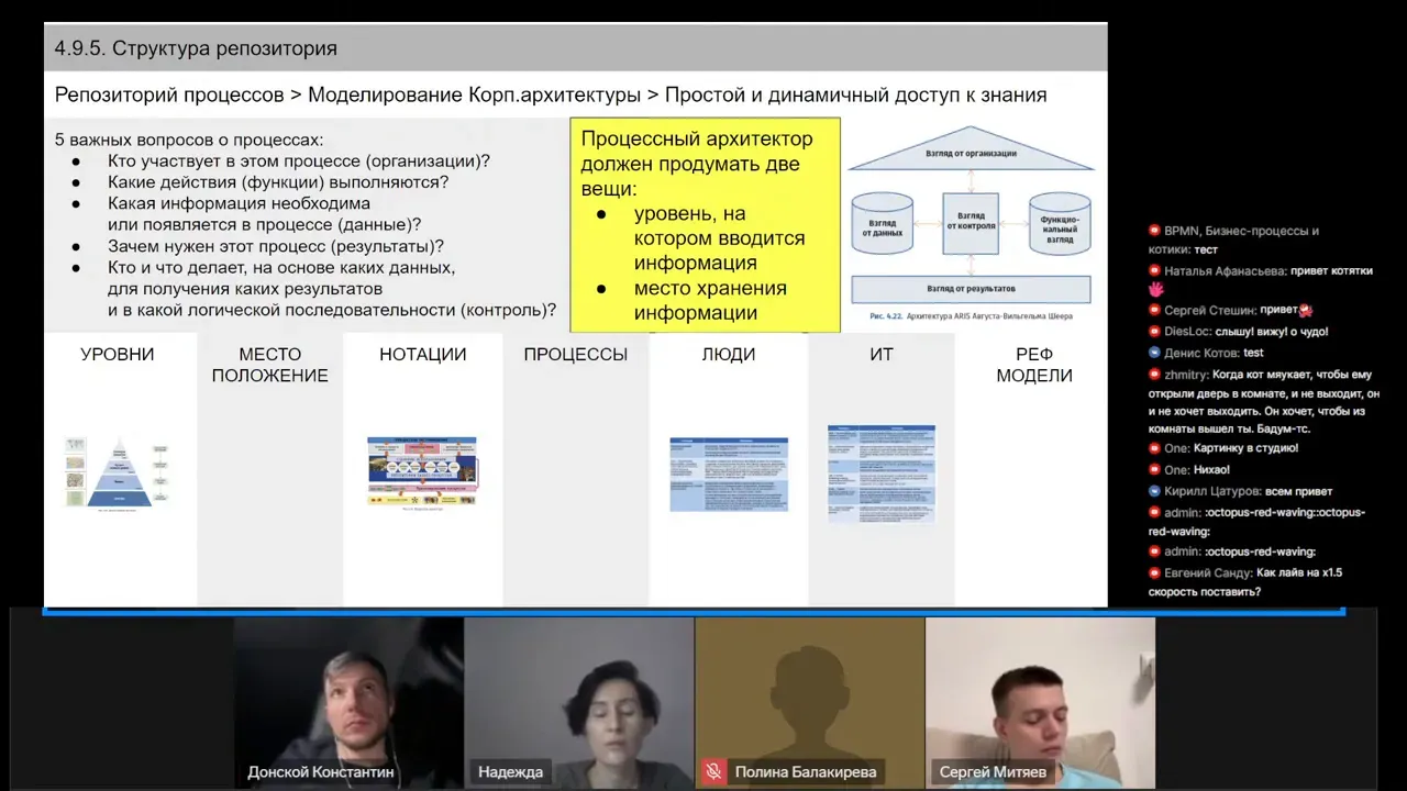 Выбираем нотации и стандарты Выбираем нотации и стандарты