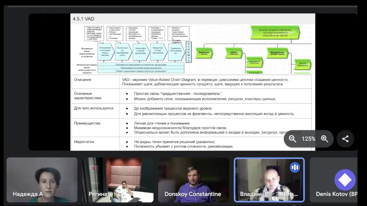 Пример Value Added Chain (вад) На Слайде 3