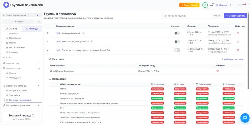Гибкая настройка ролей и прав доступа