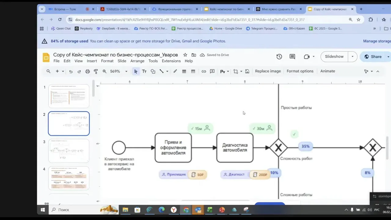 Полная диаграмма процесса автосервиса в симуляторе: приём, диагностика, ветвления и процентные вероятности