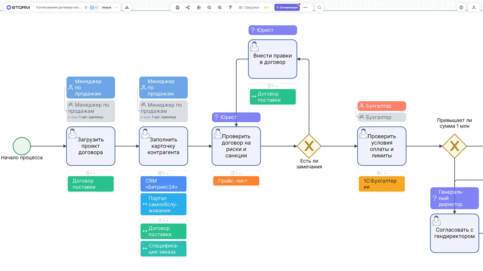 Интерфейс модуля «Редактор BPMN»