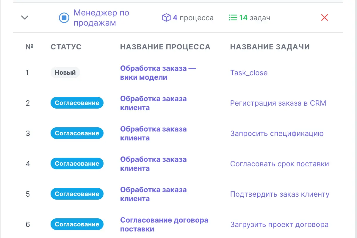 Карточка должности