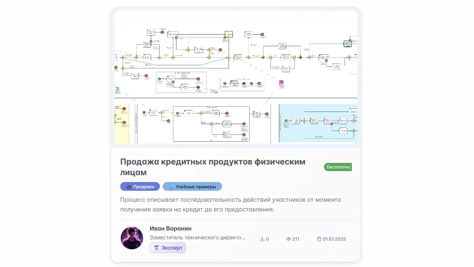Шаблоны типовых процессов