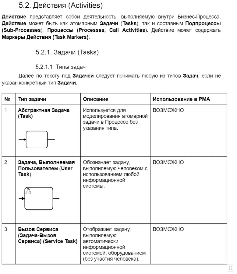 Опыт рынка
