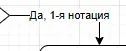 Стрелка в блок-схеме — последовательность действий