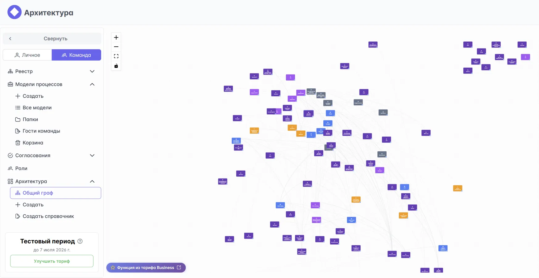 <h3>Построение корпоративной архитектуры процессов</h3>
