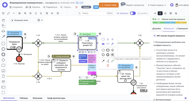 Stormbpmn и draw.io: Почему команды выбирают Stormbpmn