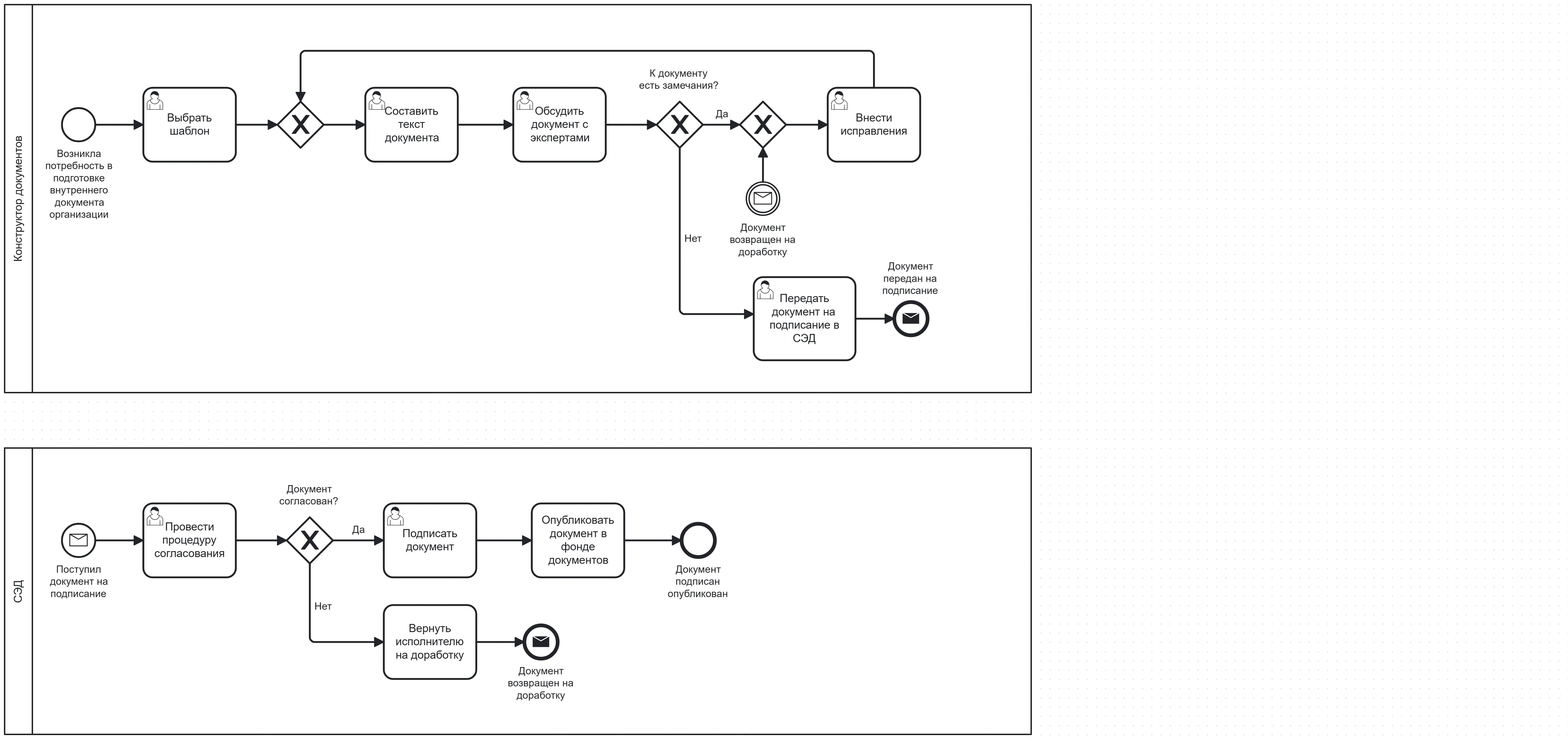 Диаграмма, иллюстрирующая ошибку отсутствия сообщений между независимыми участниками