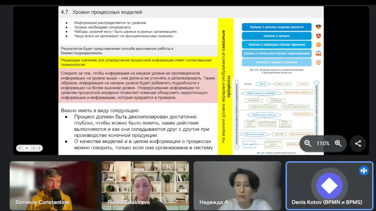 Обсуждение Переиспользования Частей Процессов В Bpms 12 Обсуждение Переиспользования Частей Процессов В Bpms 12