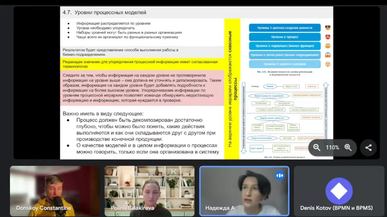 Обсуждение Ответственности На Уровнях: Владелец, Менеджер, Исполнитель 8 Обсуждение Ответственности На Уровнях: Владелец, Менеджер, Исполнитель 8