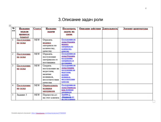 База знаний и регламенты