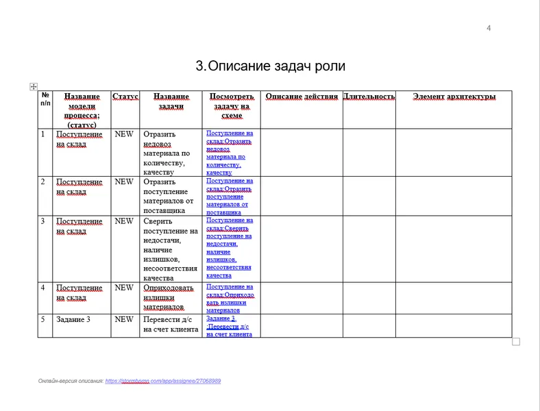 База знаний и регламенты