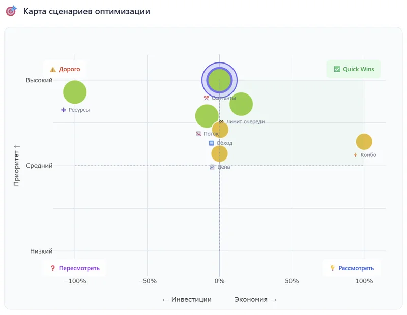 Когда решения по процессам стоят миллионы