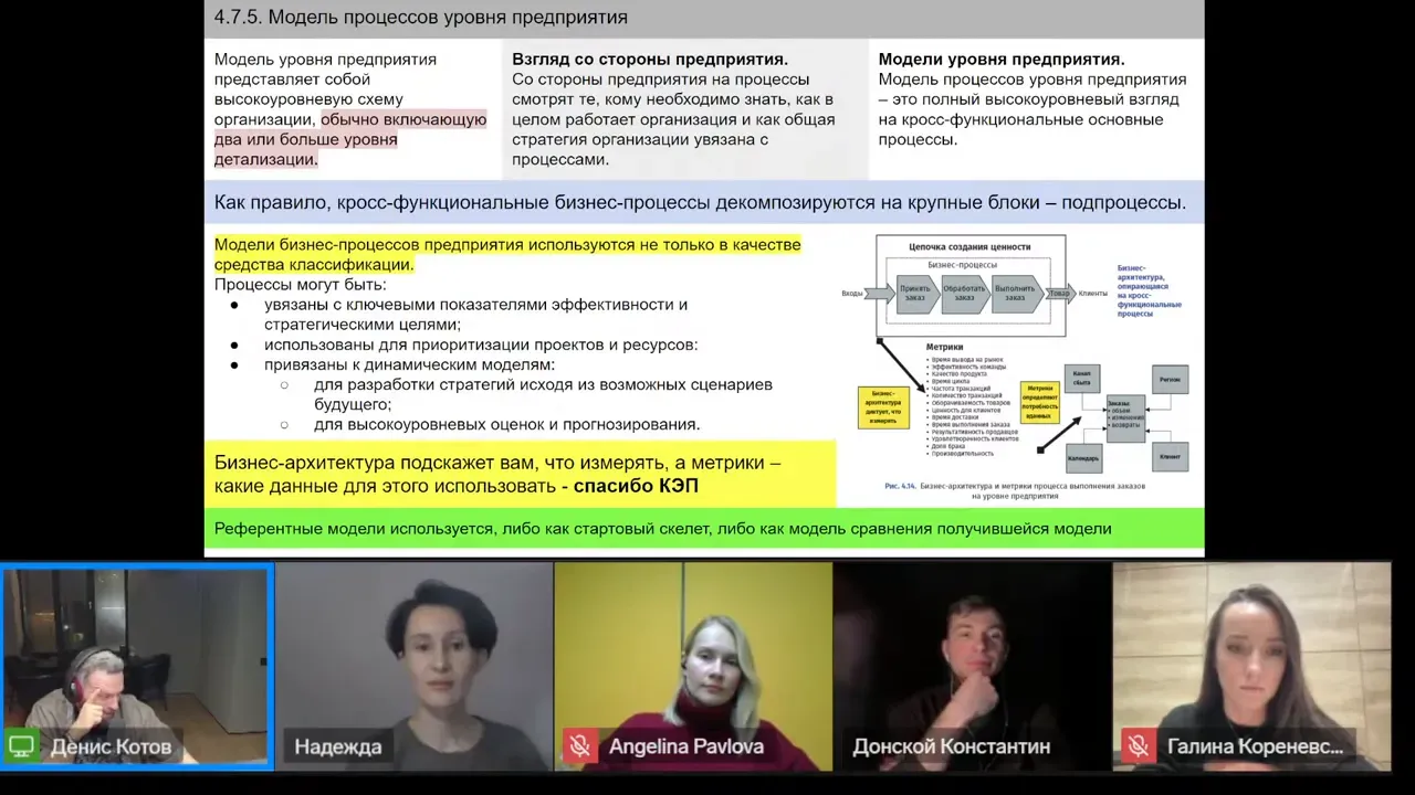 Слайд: Модель Компании И Связь Стратегии С Процессами 3 Слайд: Модель Компании И Связь Стратегии С Процессами 3