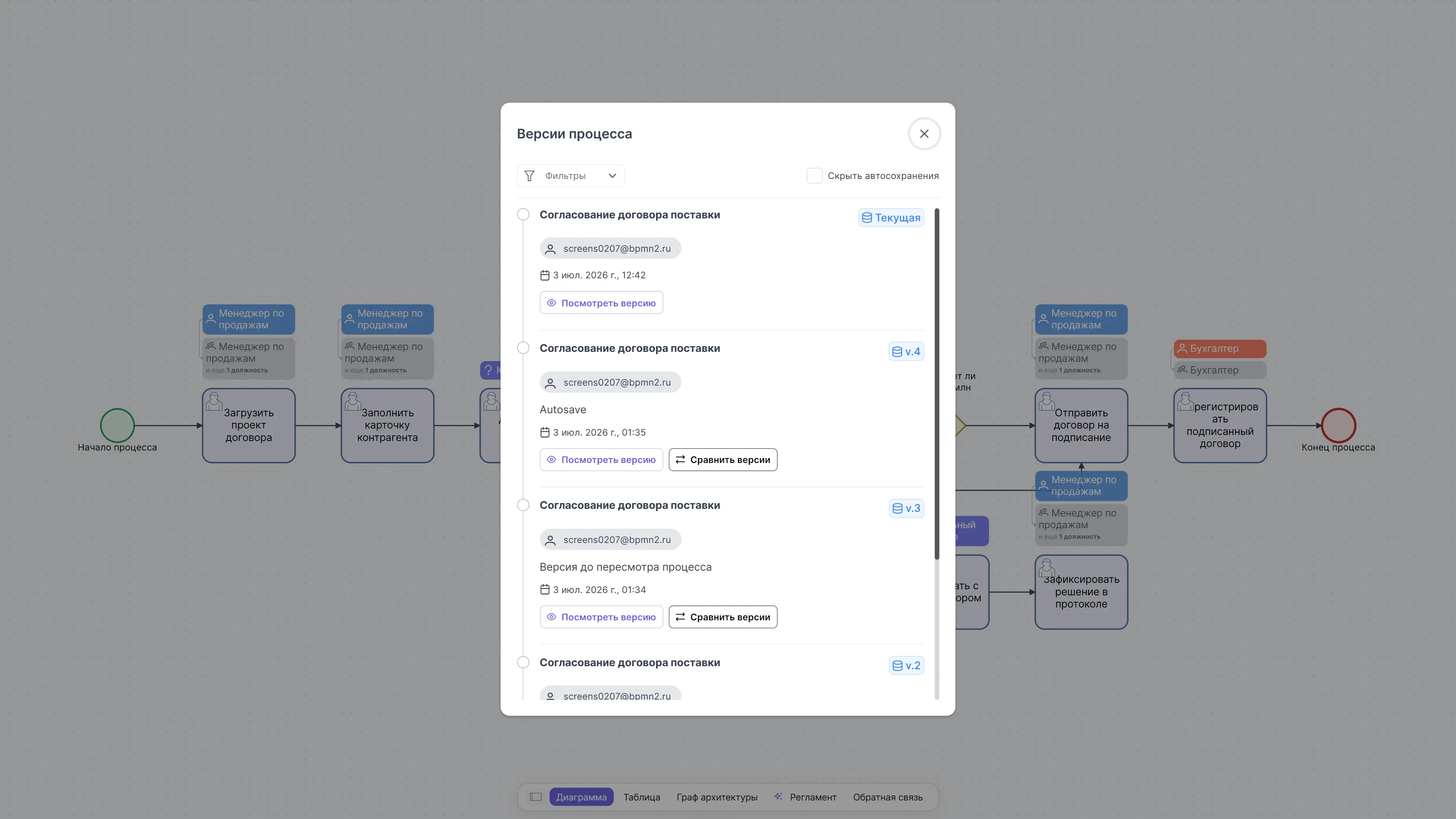 Визуальное моделирование IT-бизнес-процессов в BPMN 2.0