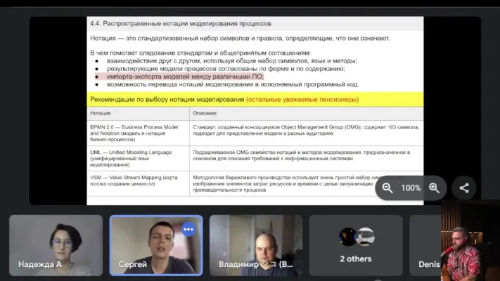 Процессный офис