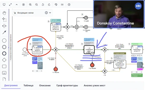 <h3 style="text-align: left;">Визуальная презентация: ключевые проблемы процессов и рекомендации</h3>