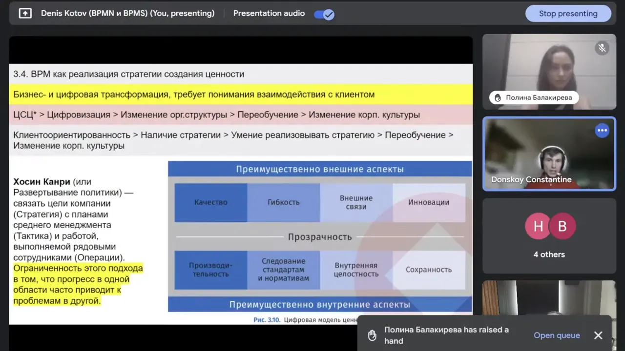 Описываем Операционный Совет: Участники, Роль, Способ Работы 12 Описываем Операционный Совет: Участники, Роль, Способ Работы 12
