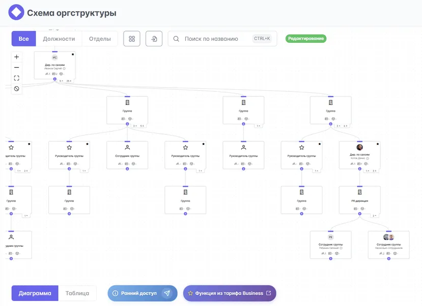 Моделирование орг.структуры