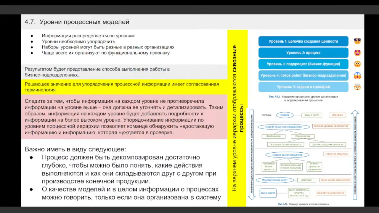 Слайд — Тема Обсуждения: Уровни Процессных Моделей 3