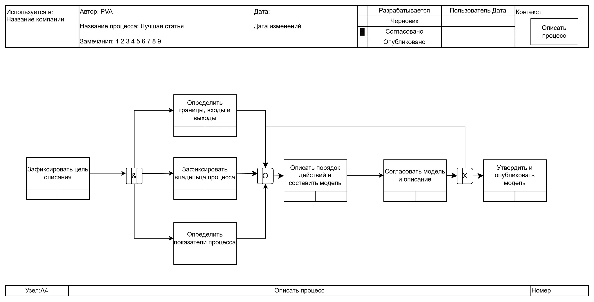 Пример общего вида нотации IDEF3