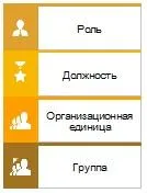 Элемент исполнителя в нотации EPC