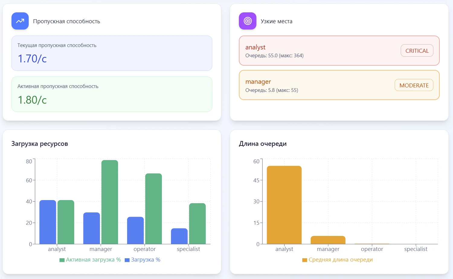 Симулируйте и улучшайте BPMN-процессы с AI. Видьте узкие места и деньги до внедрения.