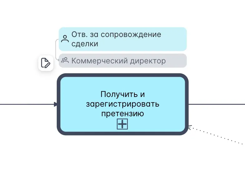 Должность и роль, привязанные к задаче процесса в нотации BPMN