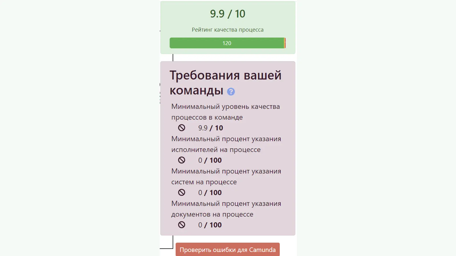 Оценка качества на уровне команды