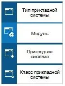 Элементы информационных систем в EPC