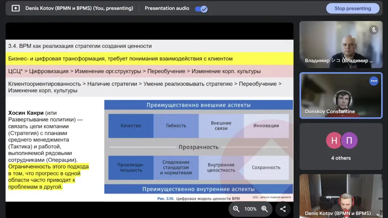 Обсуждение Хосин Канри И Роли Catchball В Организации 8 Обсуждение Хосин Канри И Роли Catchball В Организации 8