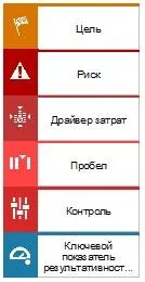 Элементы аналитической оценки в EPC
