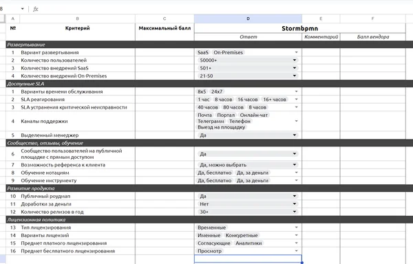 <h3 style="text-align: left;">Таблица гипотез и данных: от проблем к инициативам</h3>