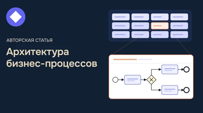 Архитектура бизнес-процессов: уровни, элементы и порядок работы
