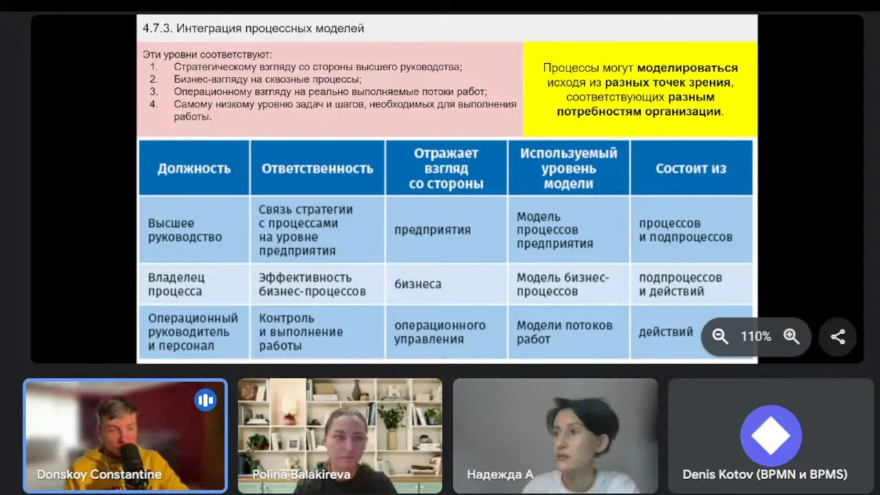 Слайд — Интеграция Процессных Моделей И Владельцы 7 Слайд — Интеграция Процессных Моделей И Владельцы 7