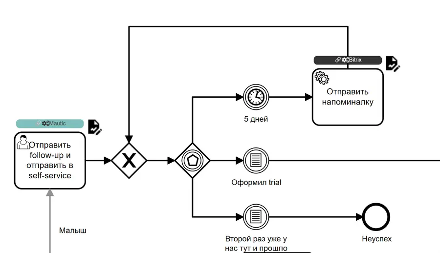 Пример отображения систем в при использовании BPMN Пример отображения систем в при использовании BPMN