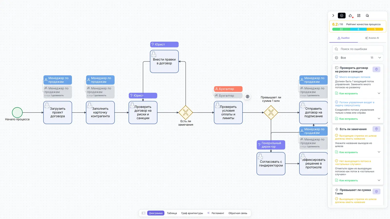 Автоматическая помощь в улучшении моделей BPMN 2.0