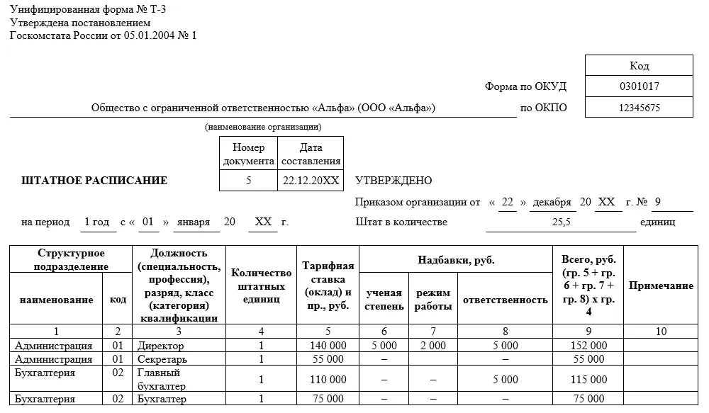 Штатное расписание по унифицированной форме № Т-3