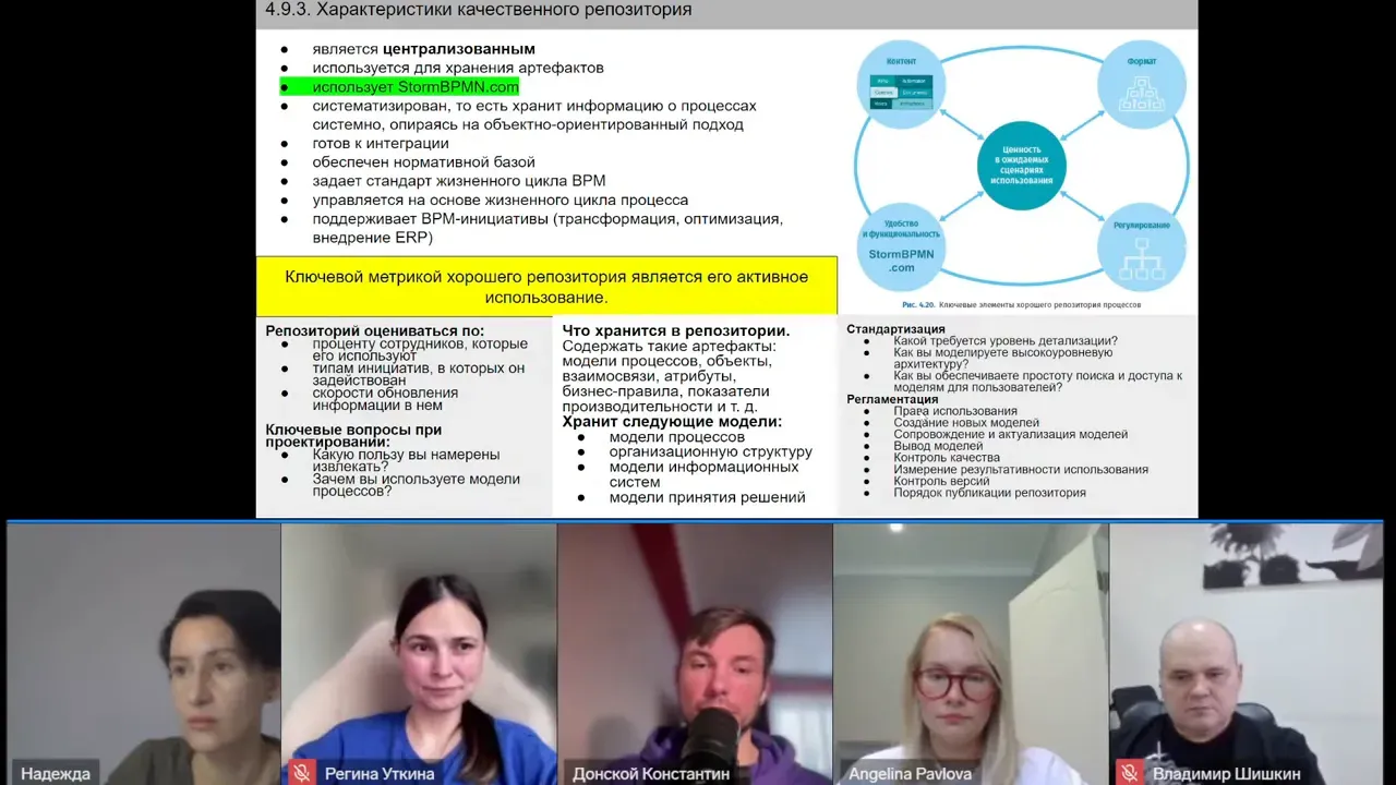 Метрики успеха репозитория и как считать ROI Метрики успеха репозитория и как считать ROI