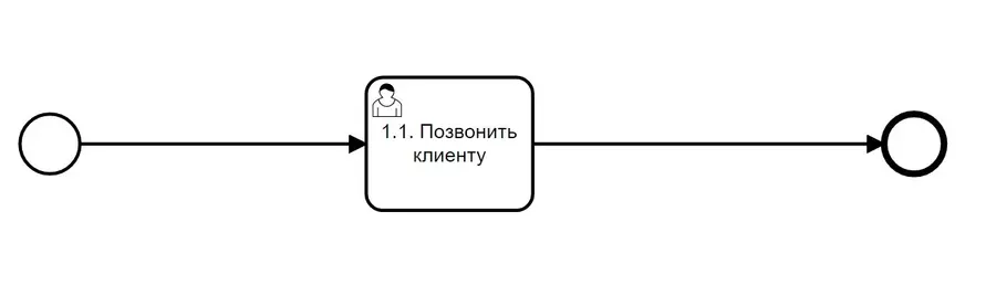 Вынос времени за схему в BPMN Вынос времени за схему в BPMN