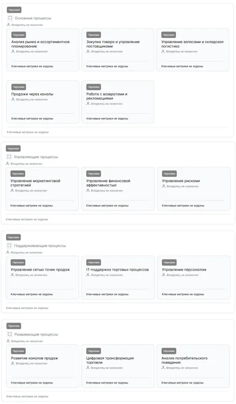 Верхнеуровневая карта, визуализированная в StormBPMN Верхнеуровневая карта, визуализированная в StormBPMN