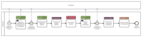 <h3>Единое рабочее пространство</h3>