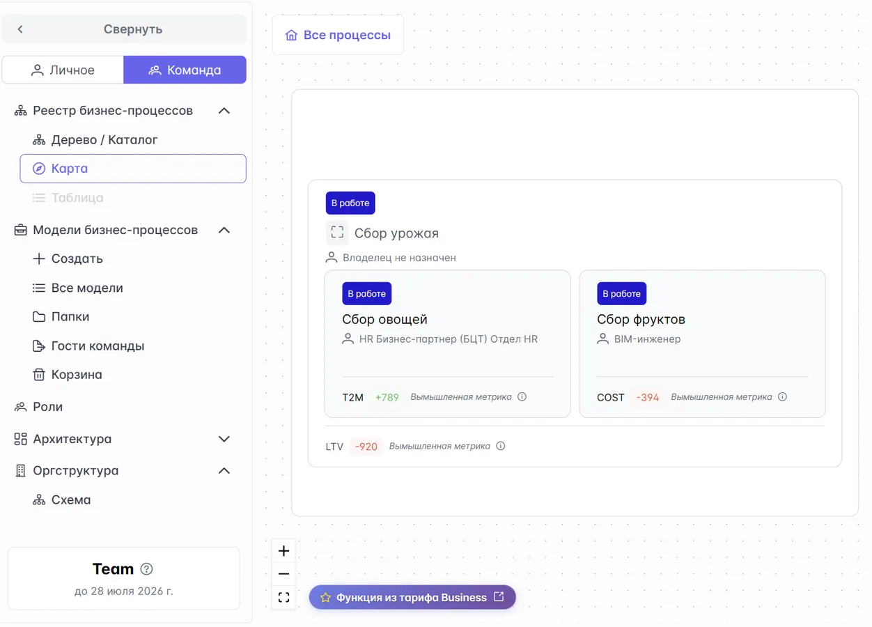 <h3>Построить полную архитектуру предприятия</h3>