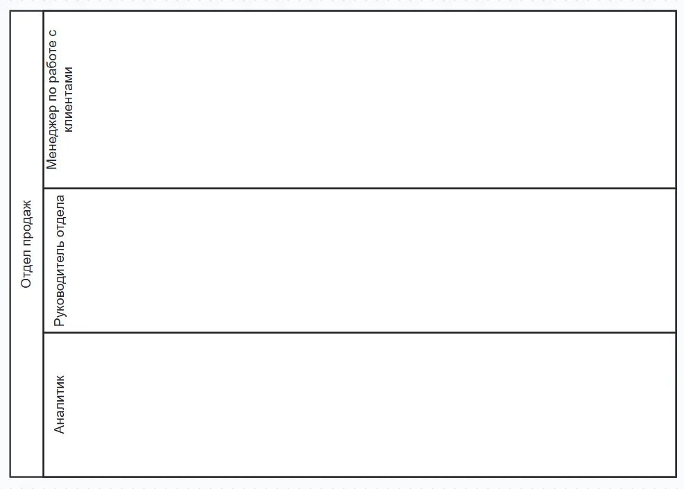 Визуализация ресурсов через дорожки в BPMN